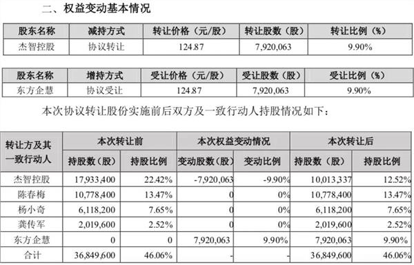 半导体火了！联想系出手，砸近10个亿，这只A股一度涨近6%