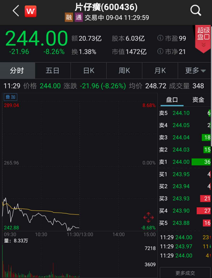 美股暴跌，A股受惊巨震！热门白马股杀跌，外资净卖近40亿！