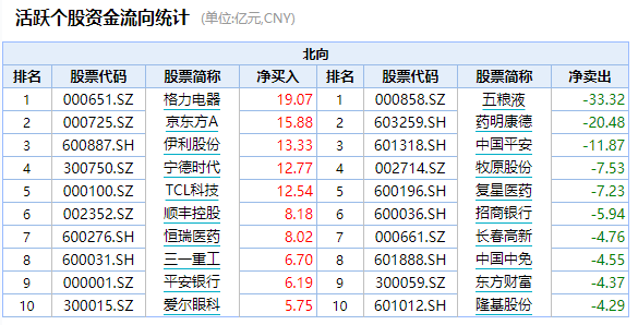 美股暴跌，A股受惊巨震！热门白马股杀跌，外资净卖近40亿！