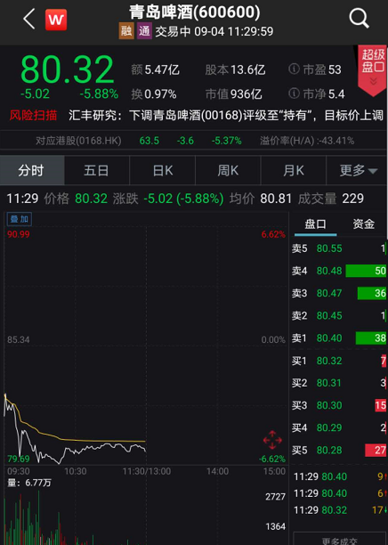 美股暴跌，A股受惊巨震！热门白马股杀跌，外资净卖近40亿！