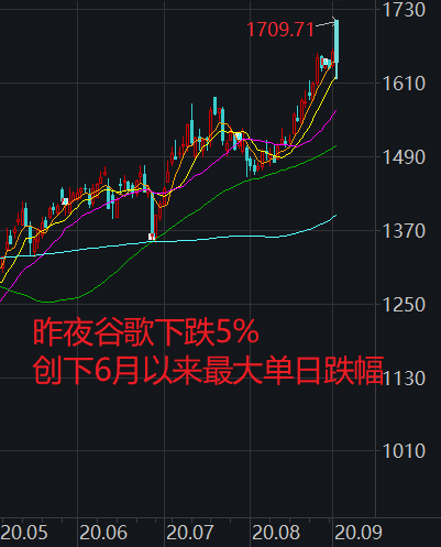 美科技股暴跌原因找到了！