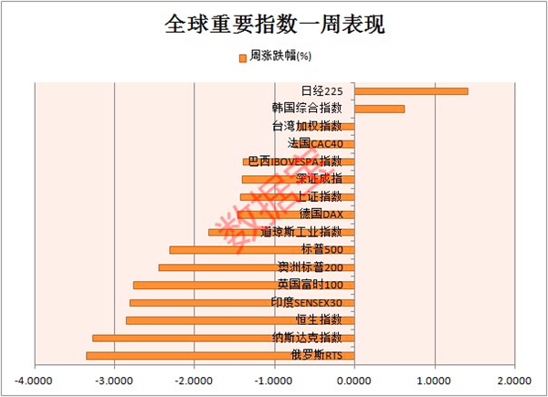 美股深夜巨震！纳指一度暴跌5%，原因是它？市场后市如何走