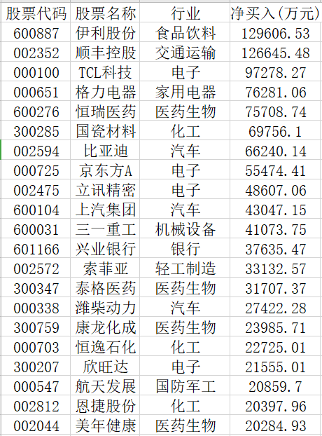 这只白酒股也是醉了，遭外资套现32亿元