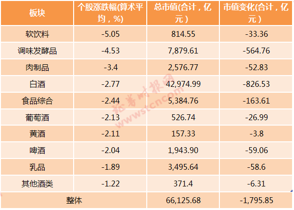 抱团联盟松动？食品饮料蒸发1800亿，半导体却逆市翻红，果真风格切换？谁是新目标