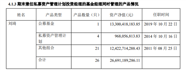 新规落地5个月，这些基金经理开始“公私兼营”！