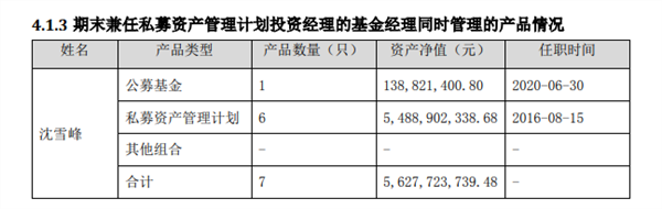 新规落地5个月，这些基金经理开始“公私兼营”！