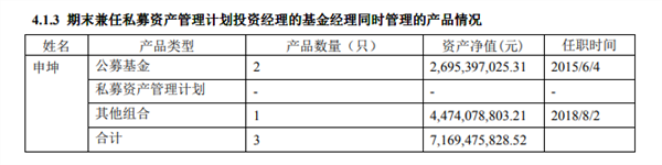 新规落地5个月，这些基金经理开始“公私兼营”！