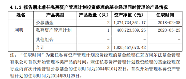 新规落地5个月，这些基金经理开始“公私兼营”！