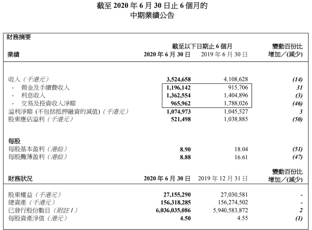 券商