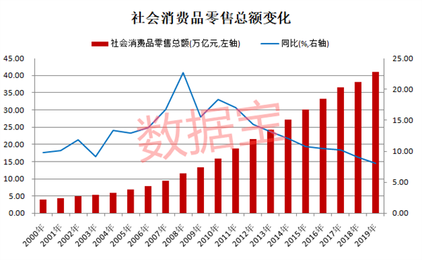 天花板到了吗？深度解析消费股长牛逻辑，估值高出国际巨头数倍背景下，未来机会在哪