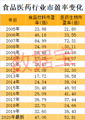 天花板到了吗？深度解析消费股长牛逻辑，估值高出国际巨头数倍背景下，未来机会在哪