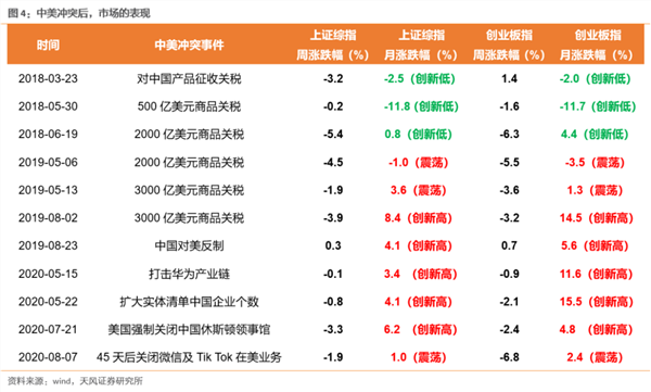 美股摇摇欲坠，崩盘风险又来？这次A股如何应对