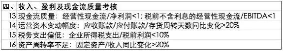 穆迪启示录：世界三大评级公司的选股法则