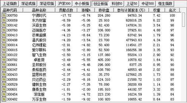 4500亿龙头骤然暴跌，基金重仓股也遭大面积抛售，两大市场争夺战即将打响？