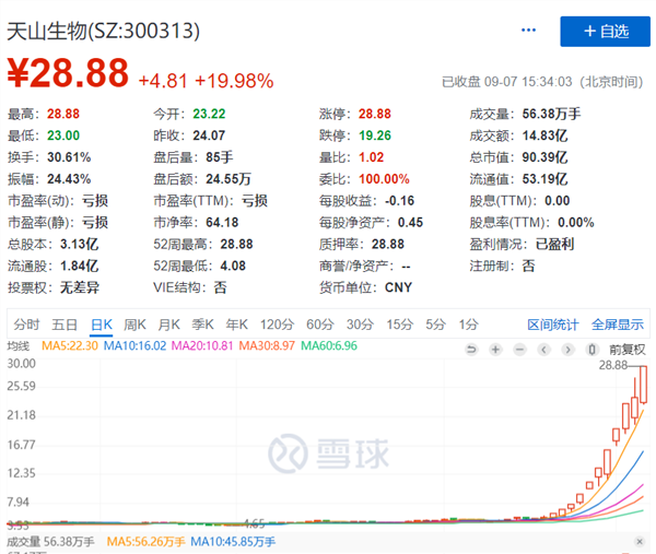 发生了什么？A股尾盘突然跳水：芯片、医药、猪肉股齐杀跌！美国又威胁，芯片巨头蒸发420亿，外交部刚刚回应