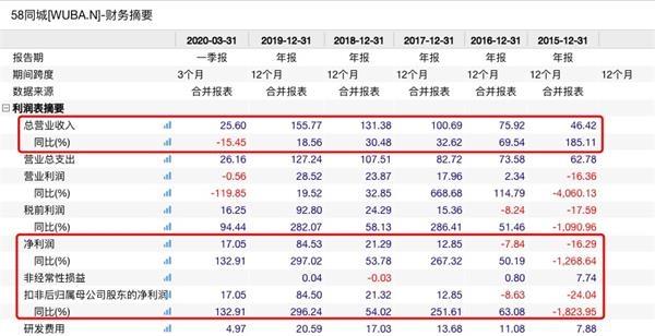 史上最大私有化通过！600亿行业巨头即将退市 小马哥要嗨了