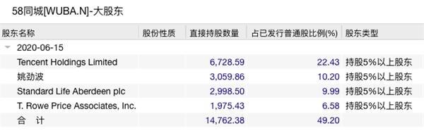 史上最大私有化通过！600亿行业巨头即将退市 小马哥要嗨了