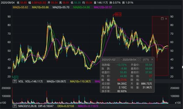 史上最大私有化通过！600亿行业巨头即将退市 小马哥要嗨了