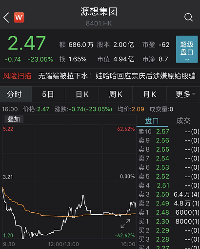 一度暴跌60%！娃哈哈一回应，暴涨500%的大牛股，立马崩了！