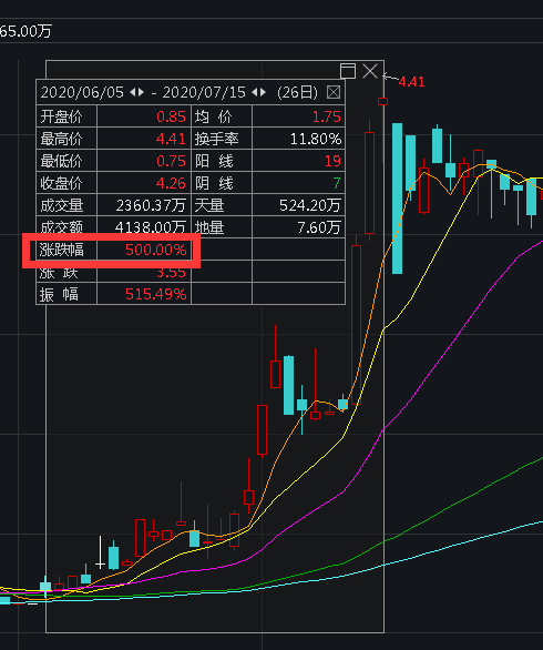 一度暴跌60%！娃哈哈一回应，暴涨500%的大牛股，立马崩了！