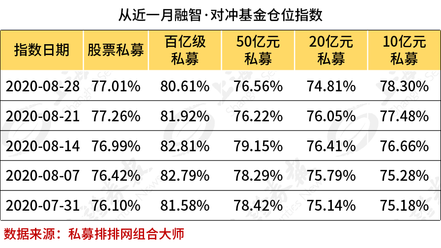 该听谁的？私募：把股票换成债券；公募：正是上车好时点