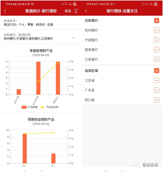 如何做好家庭资产配置？看完这篇文章你就懂了