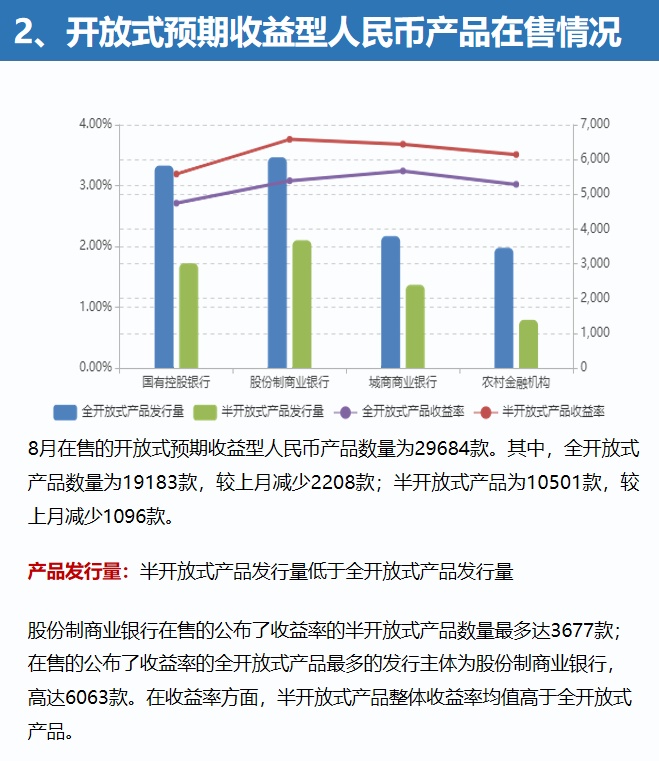 创近45个月新低！银行理财产品收益率下滑至3.75%