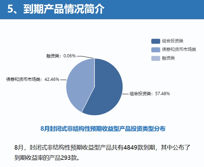 创近45个月新低！银行理财产品收益率下滑至3.75%