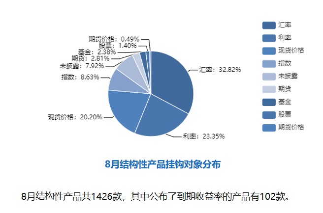 创近45个月新低！银行理财产品收益率下滑至3.75%