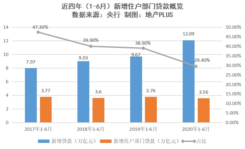 还剩100多天，2020要不要买房？五大信号揭示答案！