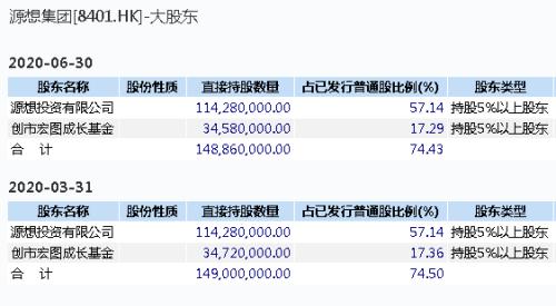 暴涨500%的大牛股崩了！源想集团闪崩跳水，一度跌超60%