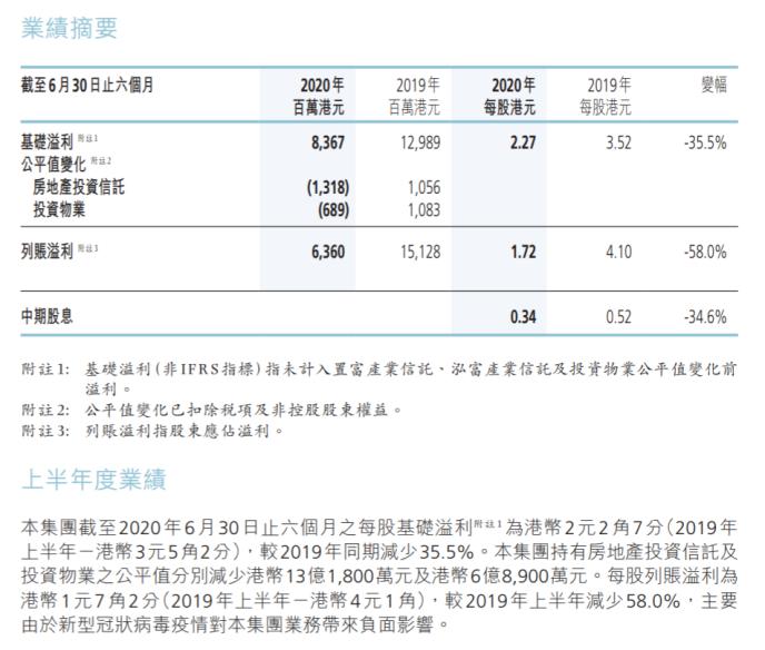 李嘉诚被曝500亿卖掉北京上海房产？长实集团这样回应