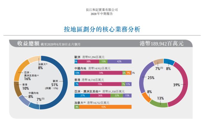 李嘉诚被曝500亿卖掉北京上海房产？长实集团这样回应