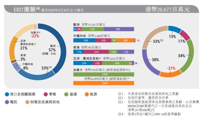 李嘉诚被曝500亿卖掉北京上海房产？长实集团这样回应