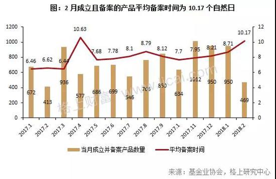 私募月报:市场遇“倒春寒“主流机构仅5家今年收益超3%