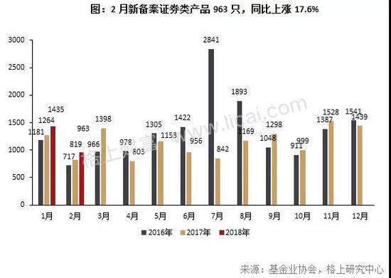 私募月报:市场遇“倒春寒“主流机构仅5家今年收益超3%