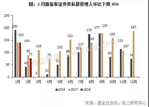 私募月报:市场遇“倒春寒“主流机构仅5家今年收益超3%