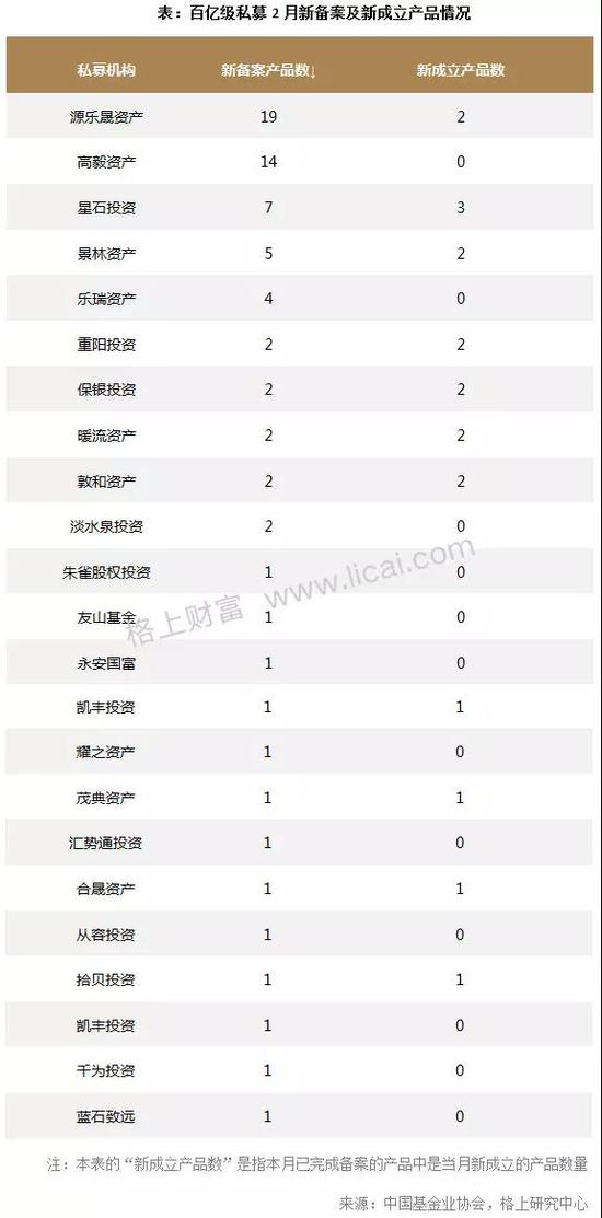 私募月报:市场遇“倒春寒“主流机构仅5家今年收益超3%