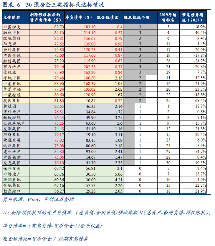 恒大紧急全国七折促销楼盘，“金九银十楼市旺季”关注龙头房企！