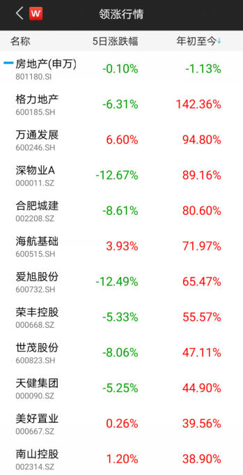 恒大紧急全国七折促销楼盘，“金九银十楼市旺季”关注龙头房企！