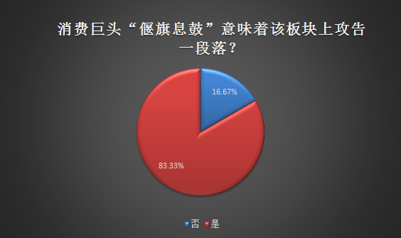 3日跌去18%，调味品龙头偃旗息鼓，消费股上攻已告一段落?