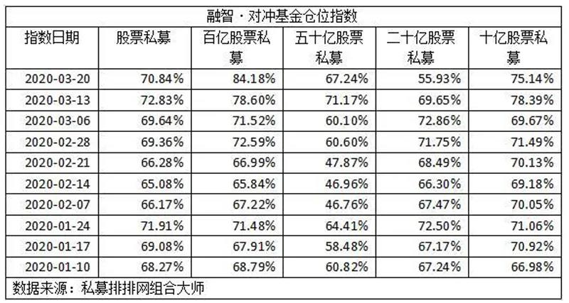 百亿级私募近期为何这么高调？