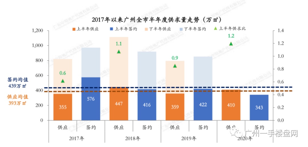 别老盯调控和涨幅，这些城市才是隐藏黑马！