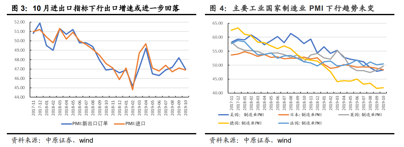 【宏观经济】央行试探性降息，意在预期引导