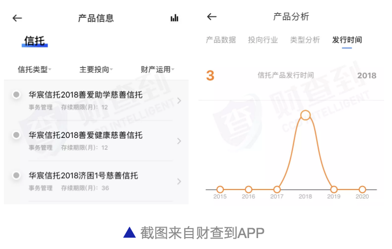 透过华宸信托员工诈骗近8000万元一案 认清信托的真与假