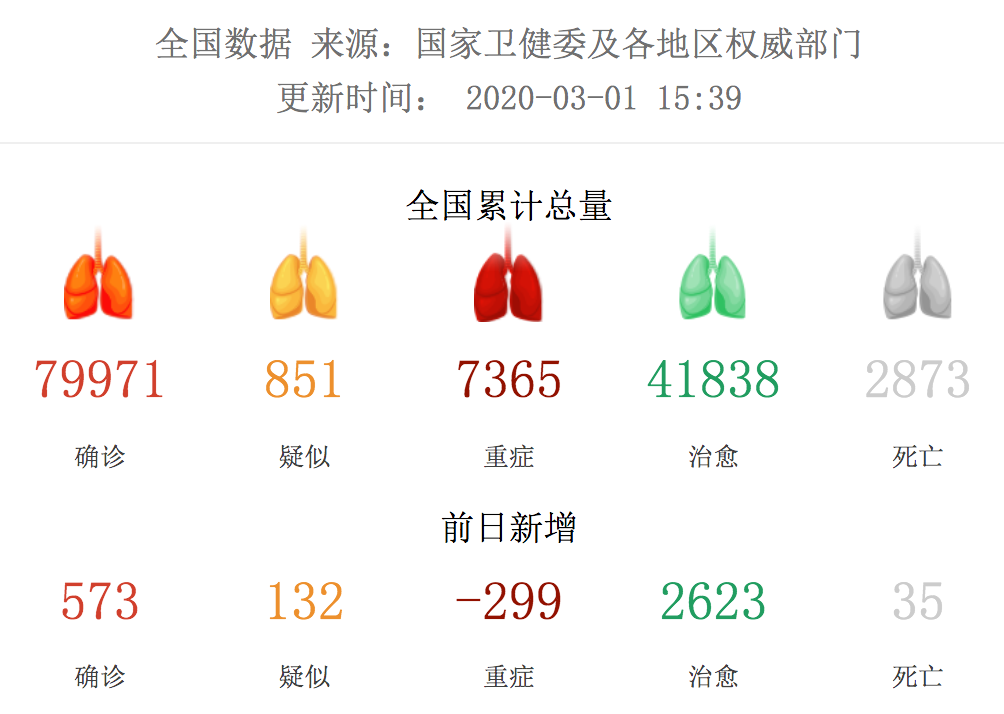 财查到金融行业资讯简报3月1日｜疫战专题