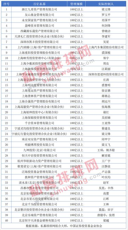 14万亿！私募基金逆势狂飙，更有证券私募单月猛增超800亿