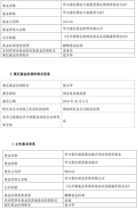 张少华卸任申万菱信量化小盘股票等2只产品基金经理