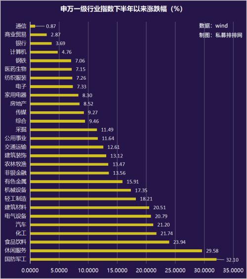 传言下中芯国际跌逾20%也有个股连板涨停，第三代半导体火了