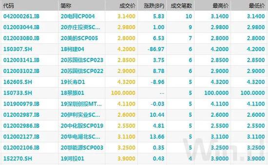 债市综述：央行加大净投放力度 债市情绪转暖